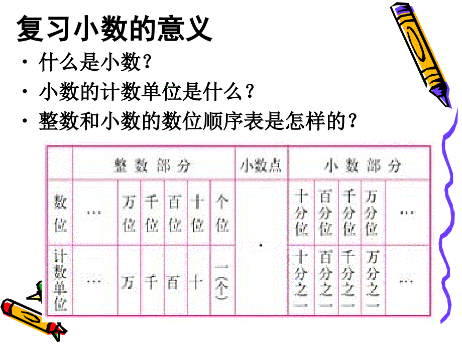 小数的意义和性质复习课.ppt_第2页