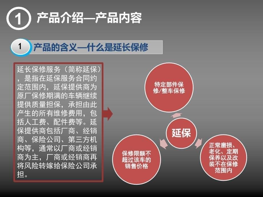 1. 机动车延长保修责任保险产品介绍及业务管理要求(沈处)_第5页