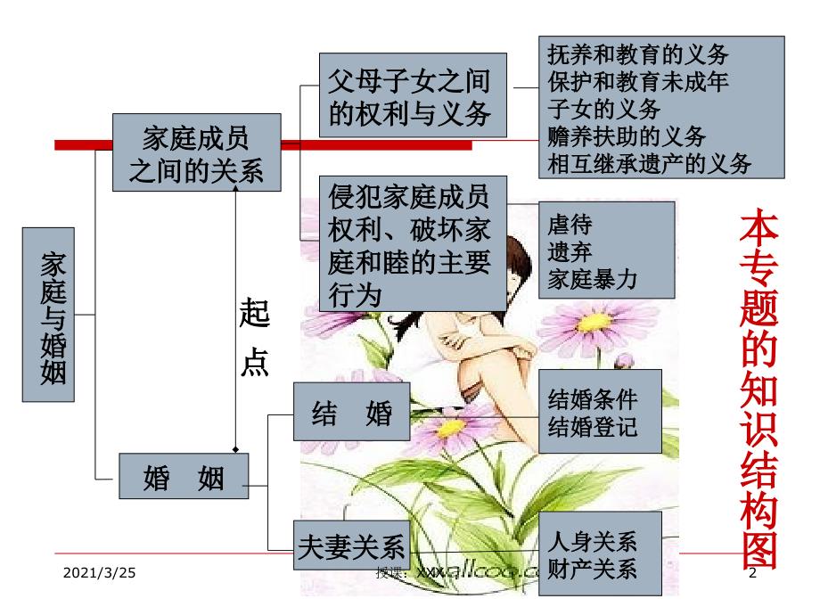 经典案例婚姻法经典案例PPT课件_第2页