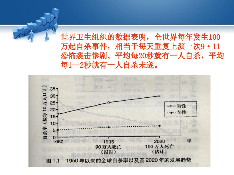 让我们珍爱生命课件_第3页