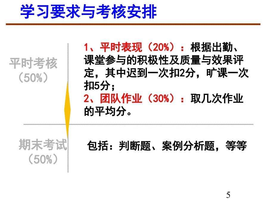 1人力资源管理概述_第5页