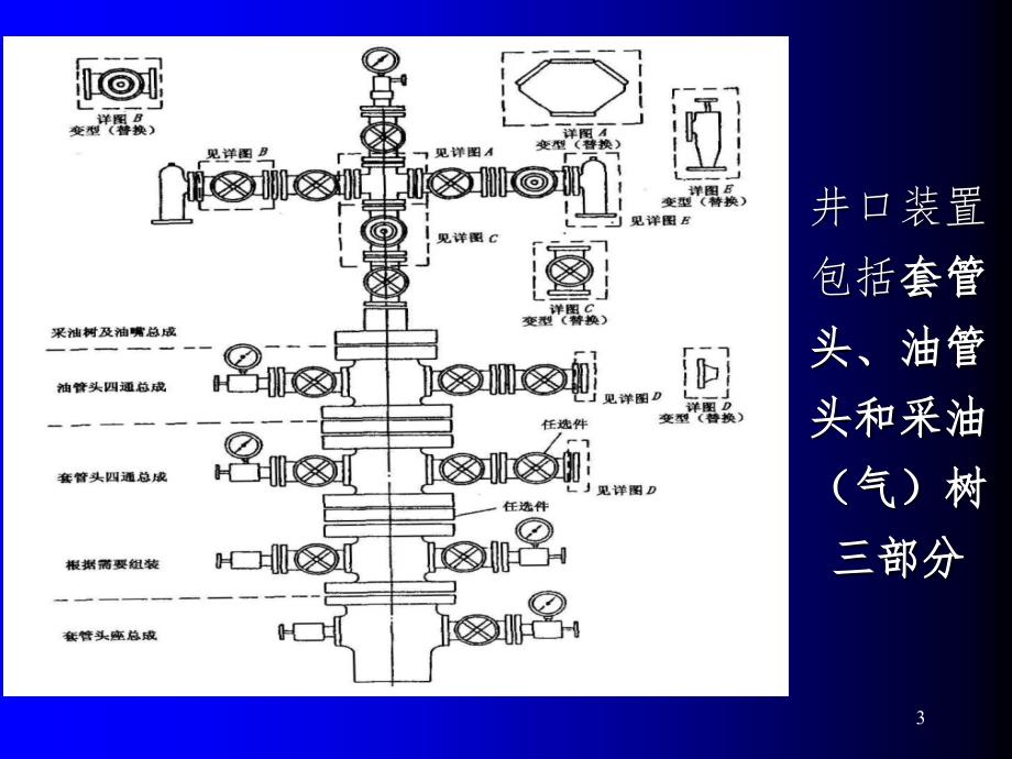 油气井井口装置PPT精品文档_第3页