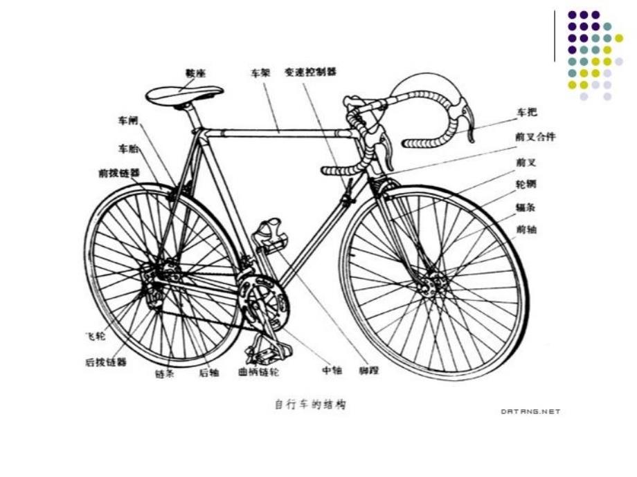 自行车设计调研课件_第3页