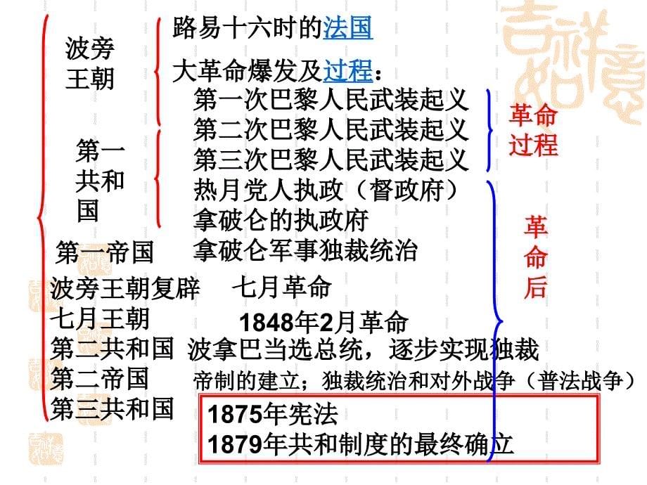 第五单元法国民主力量与专制势力的斗争17891879_第5页