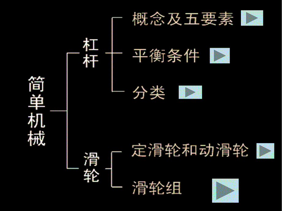 机械与人》复习ppt课件.ppt_第2页