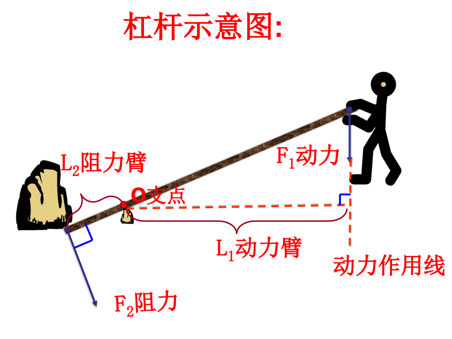 机械与人》复习ppt课件.ppt_第4页