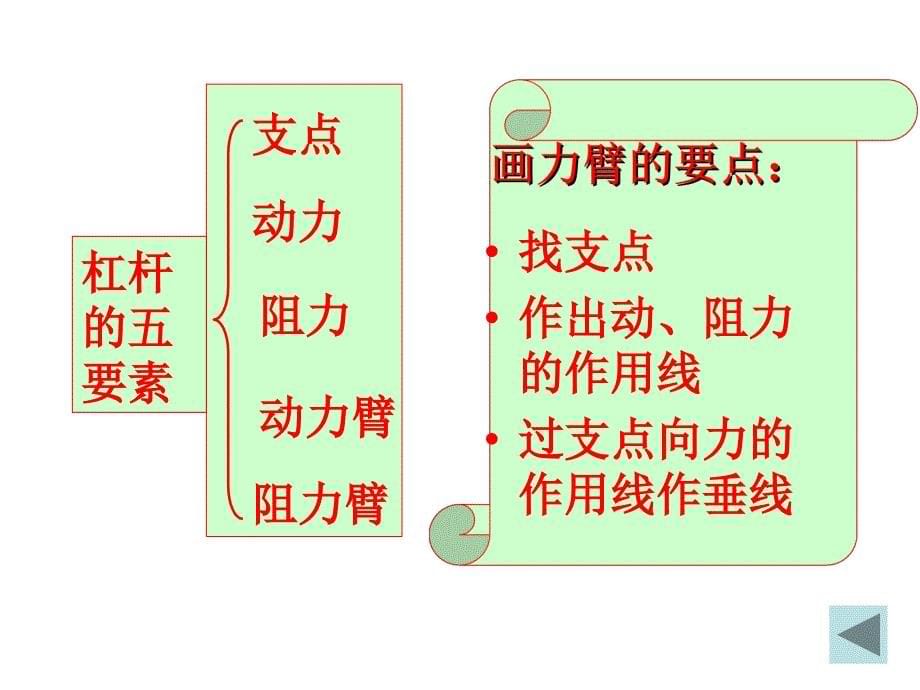 机械与人》复习ppt课件.ppt_第5页