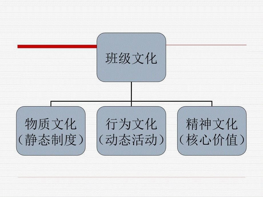 营造班级文化磁场_第5页