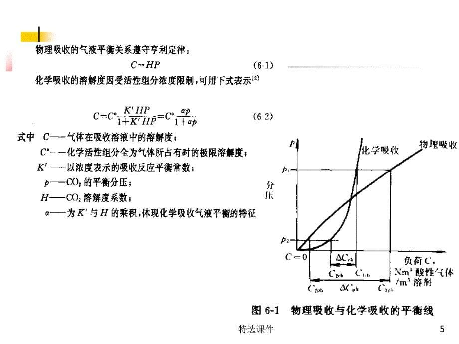 二氧化碳的脱碳#优质课件_第5页