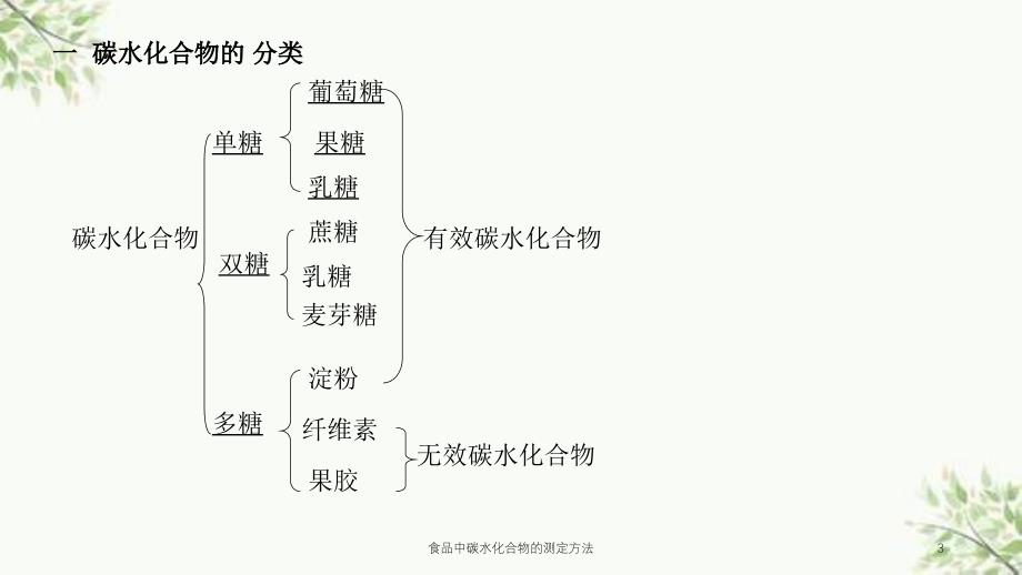 食品中碳水化合物的测定方法课件_第3页