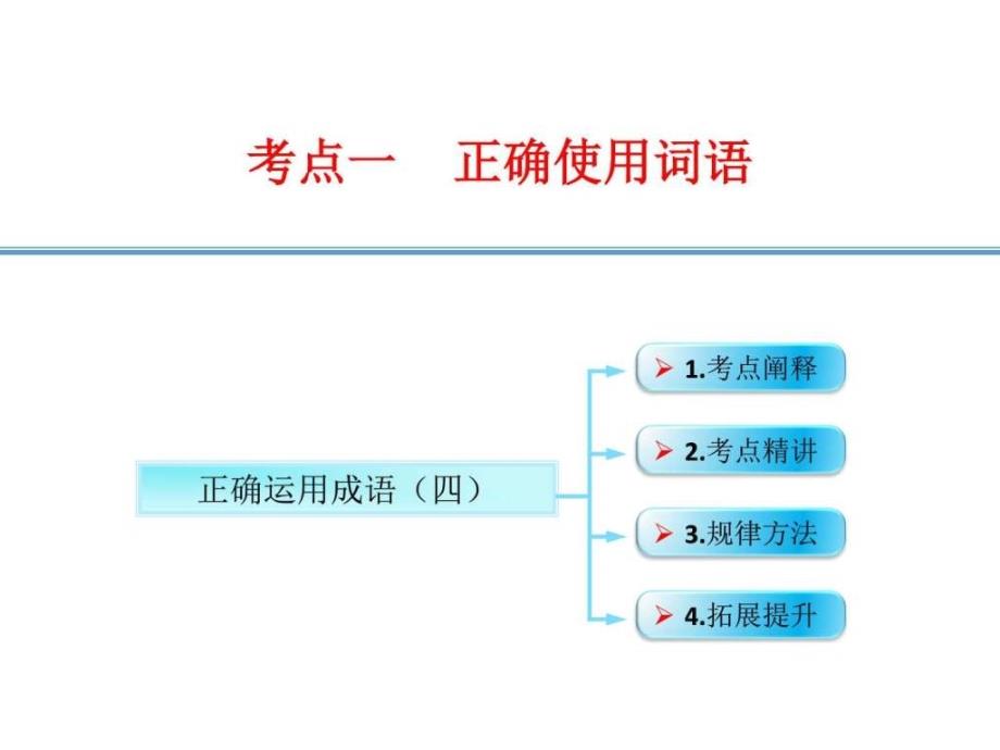 【图文】高三语文(江苏专用)一轮复习课件正确运1476355354_第1页