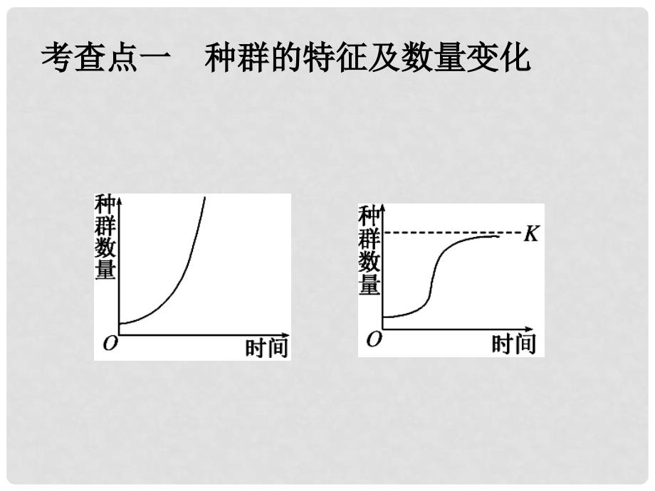 湖南省新田县第一中学高三生物二轮复习 专题六 生物与环境课件_第3页