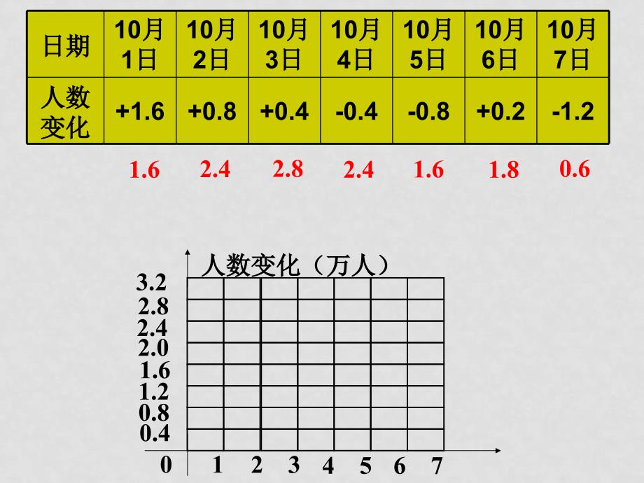 七年级数学下册10.1统计调查课件人教版_第4页