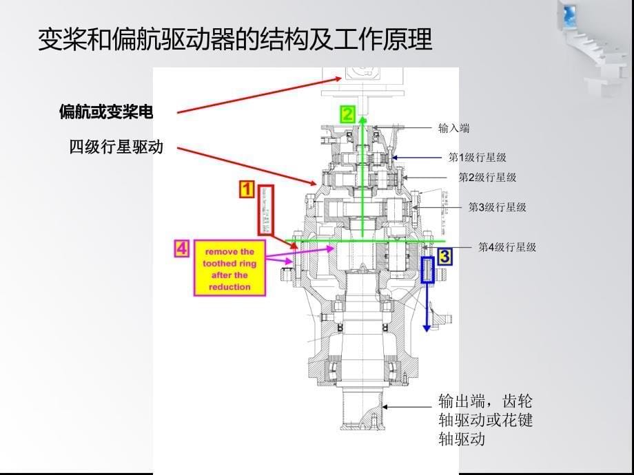 风电偏航变桨介绍.ppt_第5页