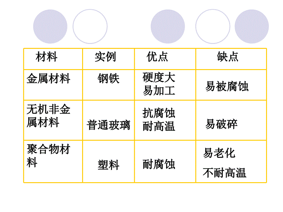 材料科学与技术7 课件_第4页