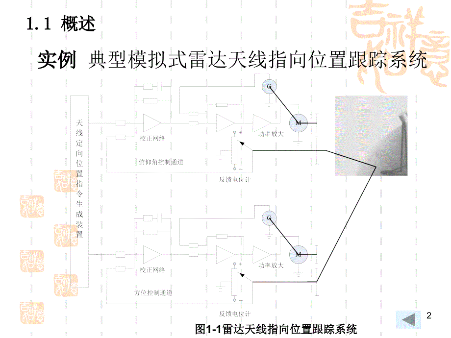 计算机控制系统高金源第1章.ppt_第2页