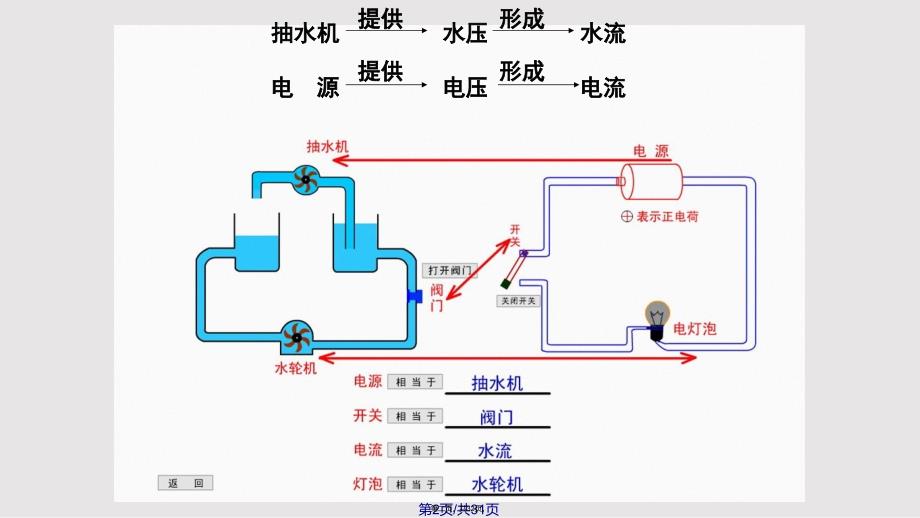 161电压课件实用教案_第2页