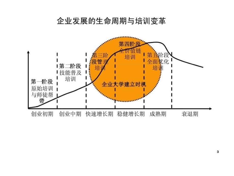 如何建设适合企业需求的特色企业大学_第4页