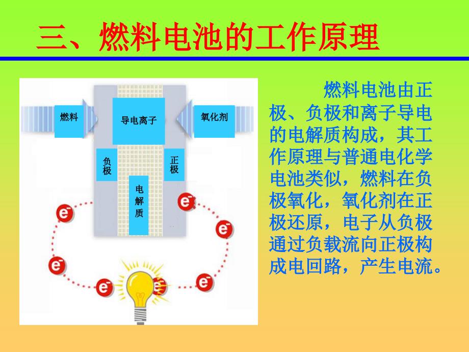 氢氧燃料电池课件_第4页