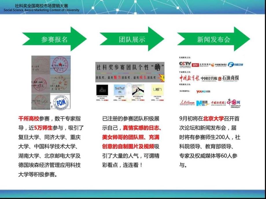 市场营销大赛媒体合作与沟通.ppt_第4页