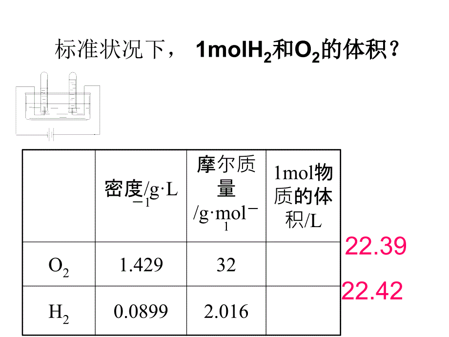 董宝平气体摩尔体积第一课时_第3页