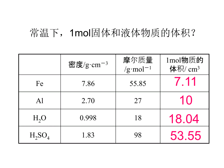 董宝平气体摩尔体积第一课时_第4页