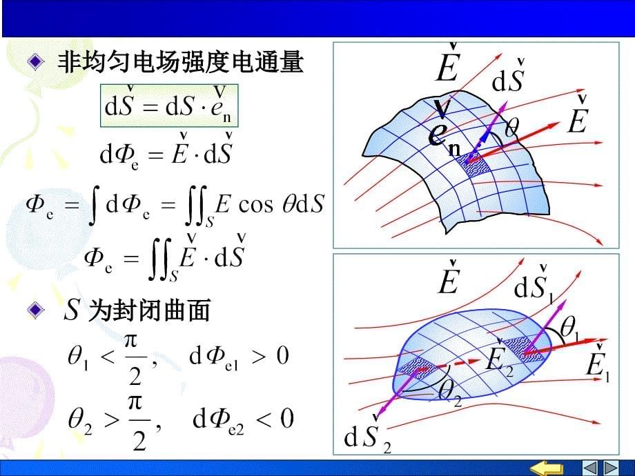 大学物理课件：8-3 电场强度通量 高斯定理_第5页