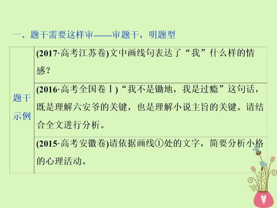 高考语文一轮总复习第二部分文学类文本阅读专题一小说阅读借得故事一枝花写人叙事无稽涯3高考命题点二人物形象类题课件名师制作优质学案新_第5页