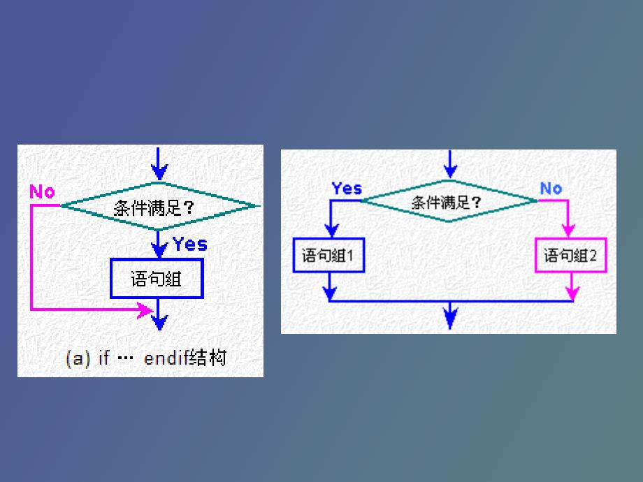 分支结构程序设计_第3页