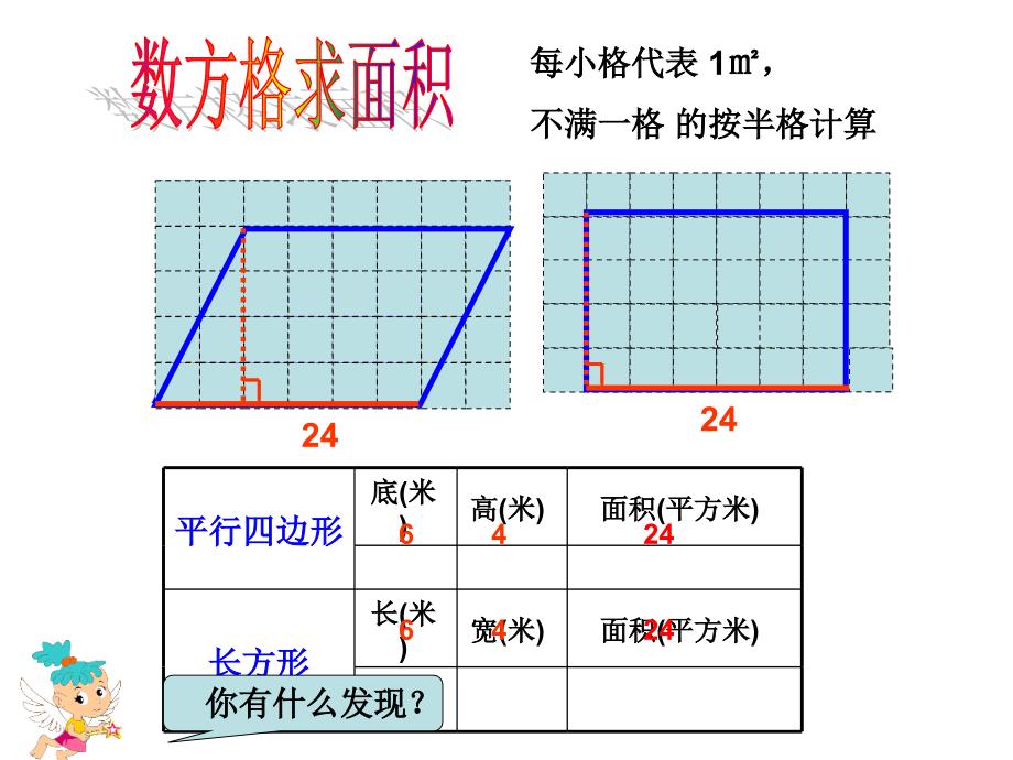 平行四边形的面积 (3)_第4页