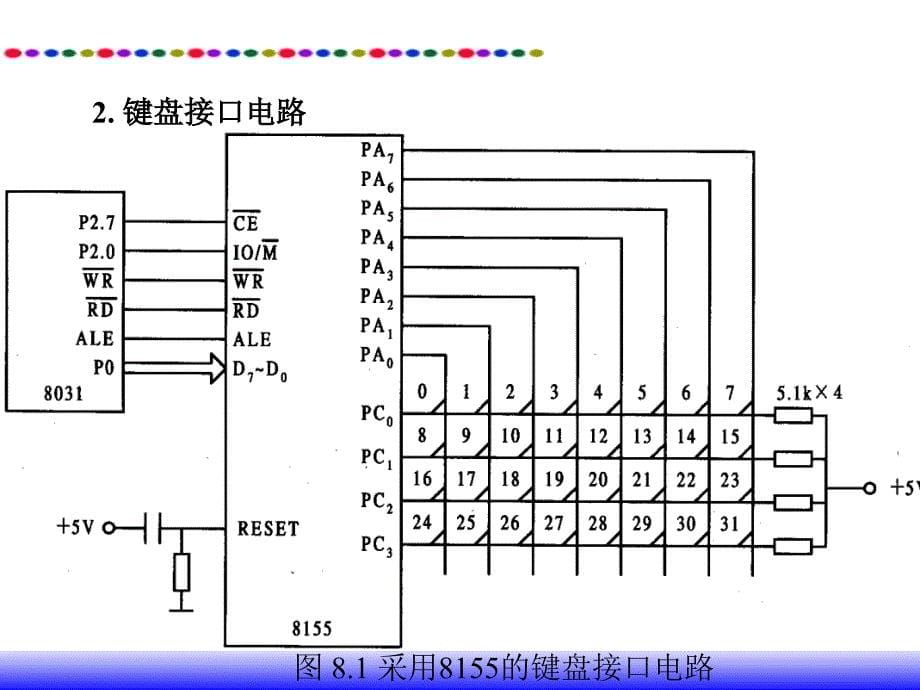 《显示键盘接口》课件_第5页