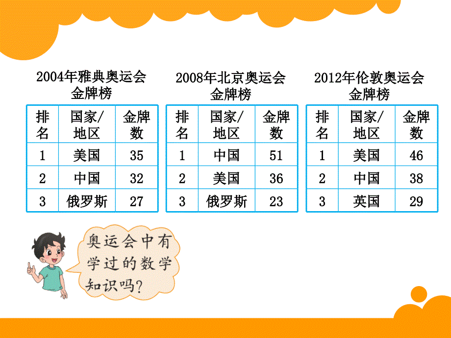 新北师大版四年级数学下册课件：数学好玩 奥运中的数学_第3页