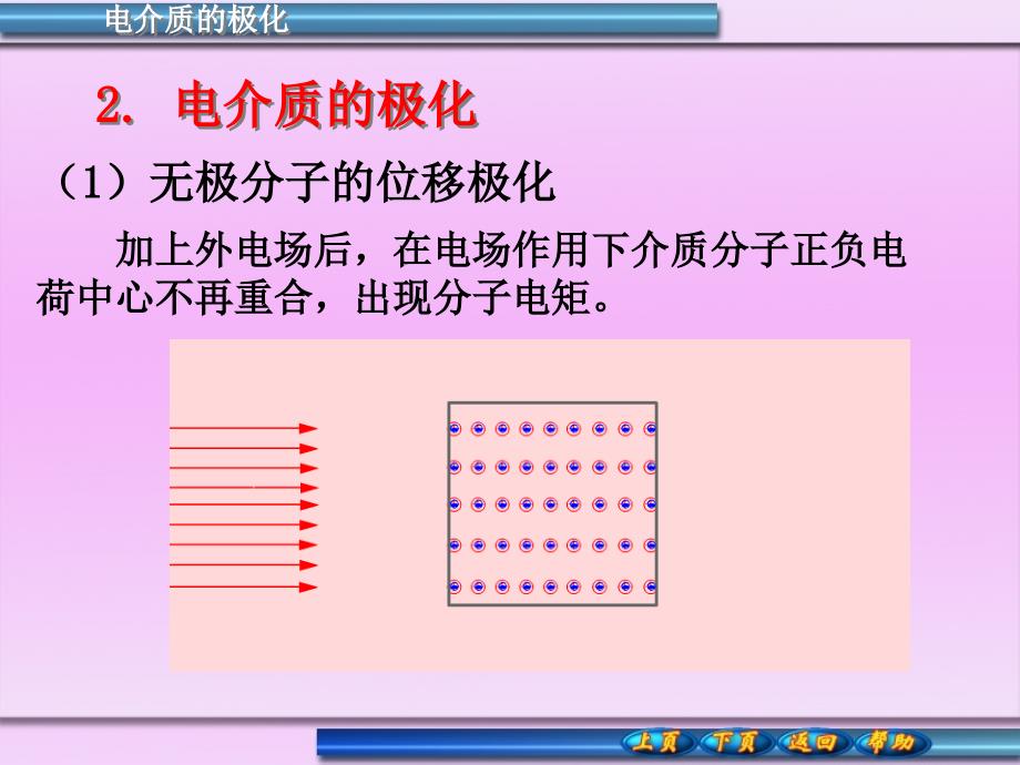 电介质的极化PPT课件_第2页