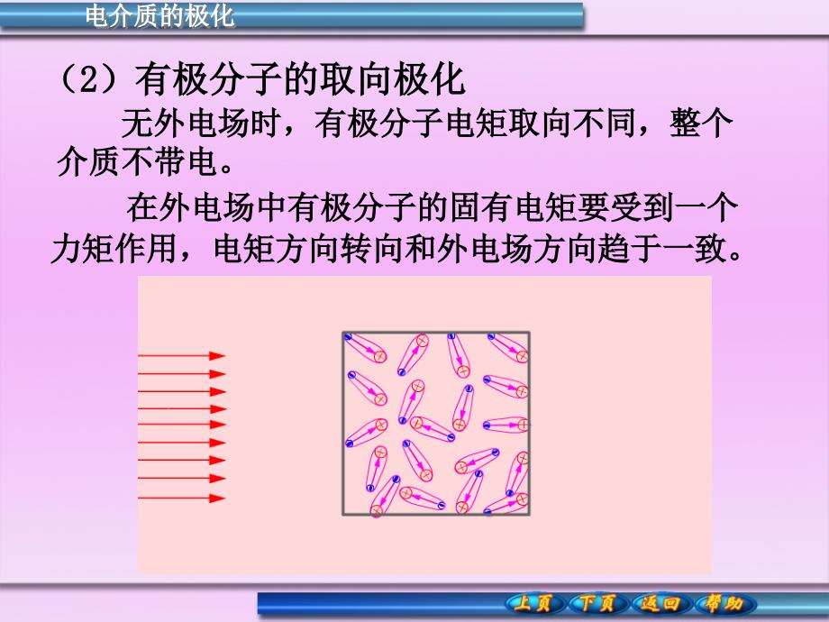 电介质的极化PPT课件_第3页