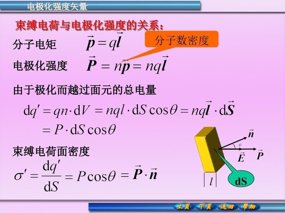 电介质的极化PPT课件_第5页