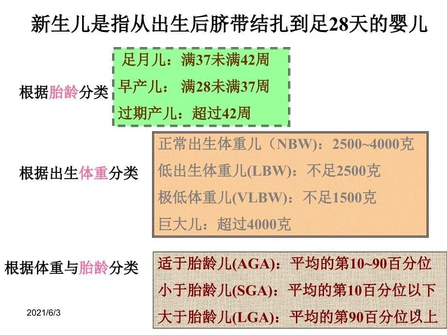 早产儿PPT课件_第5页