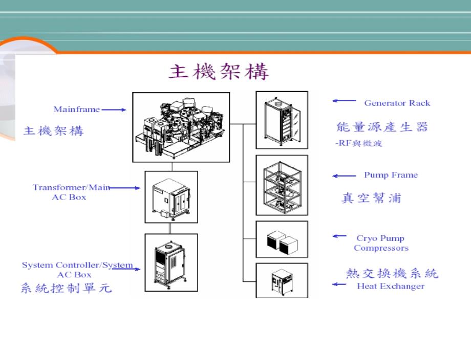 《ENDURA结构介绍》PPT课件.ppt_第2页