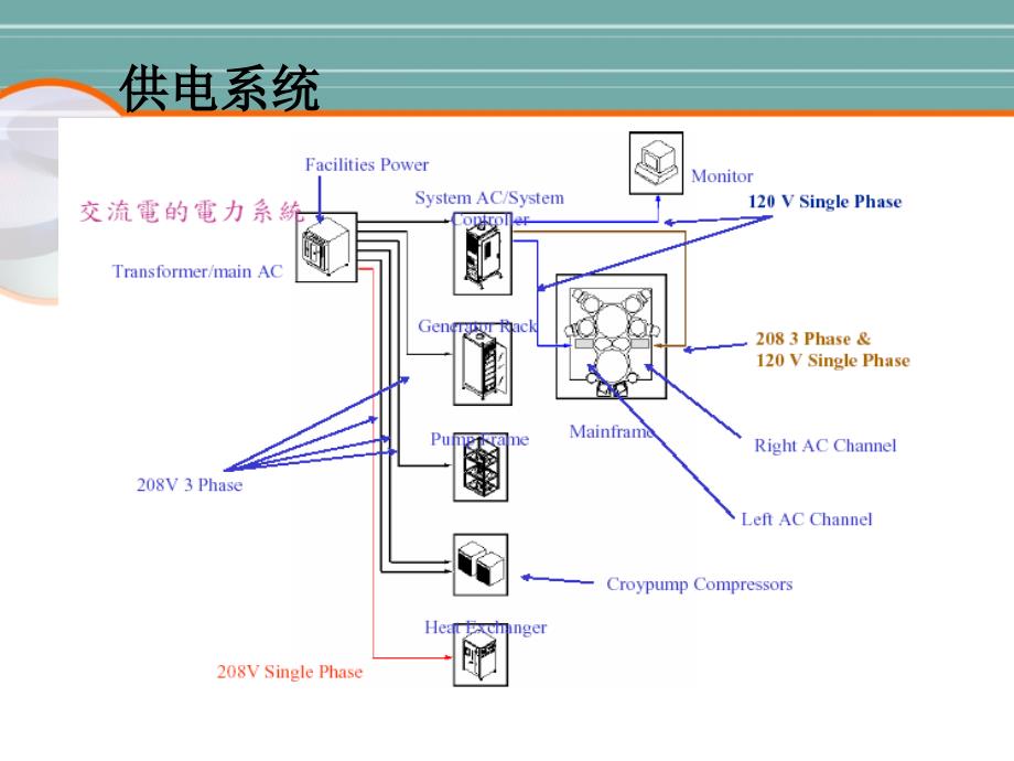 《ENDURA结构介绍》PPT课件.ppt_第3页