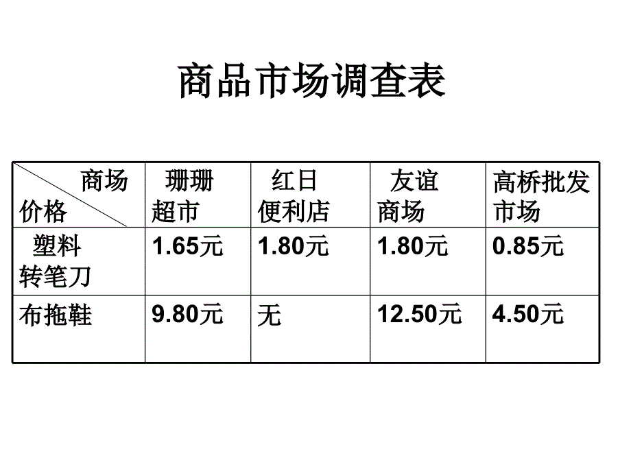 购物的学问课件_第3页