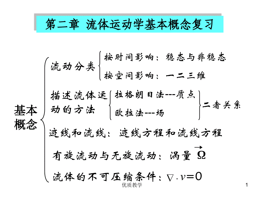 流体力学习题答案【章节优讲】_第1页