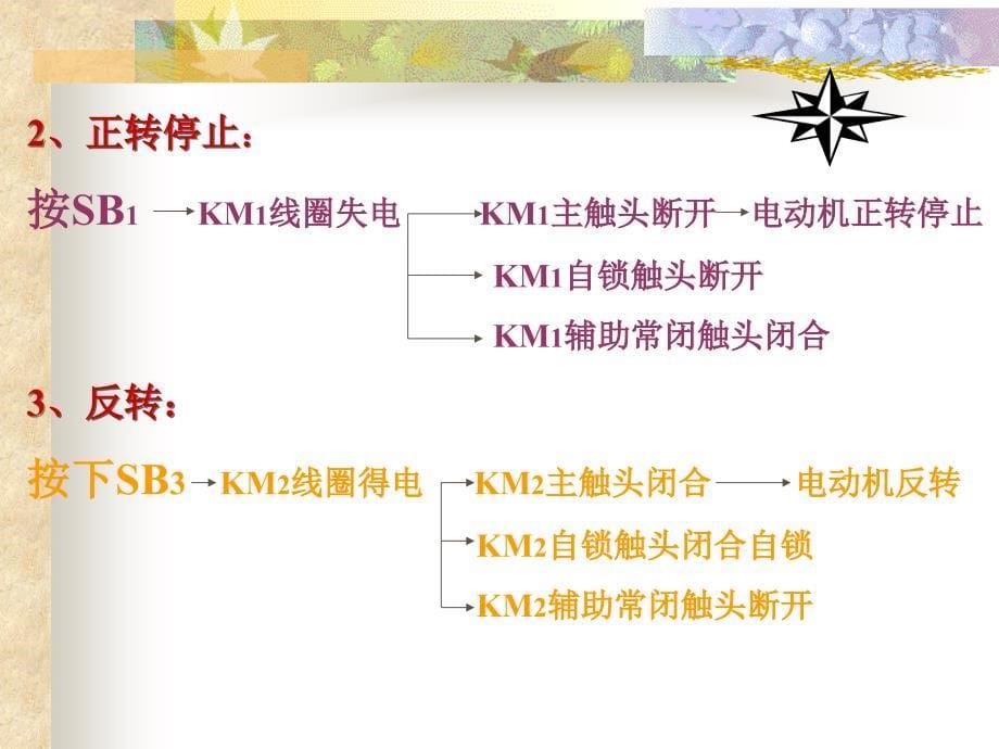 电动机正反转控制线路的原理及检测ppt课件_第5页