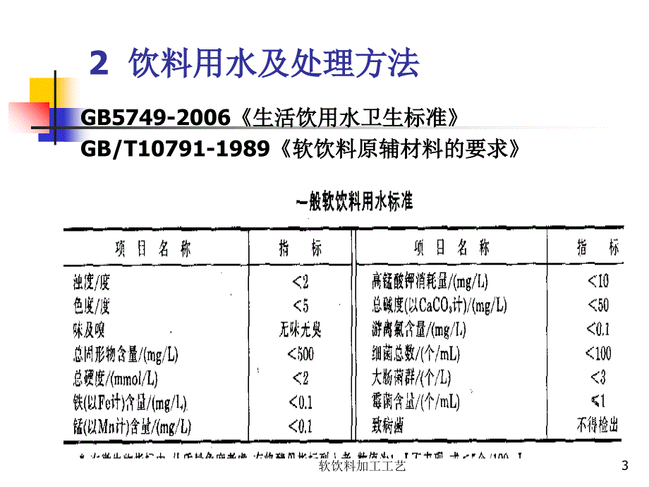 软饮料加工工艺课件_第3页