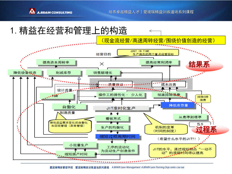 价值流精益生产_第4页