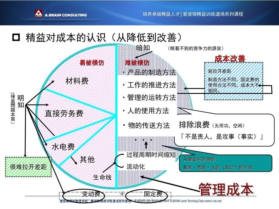 价值流精益生产_第5页