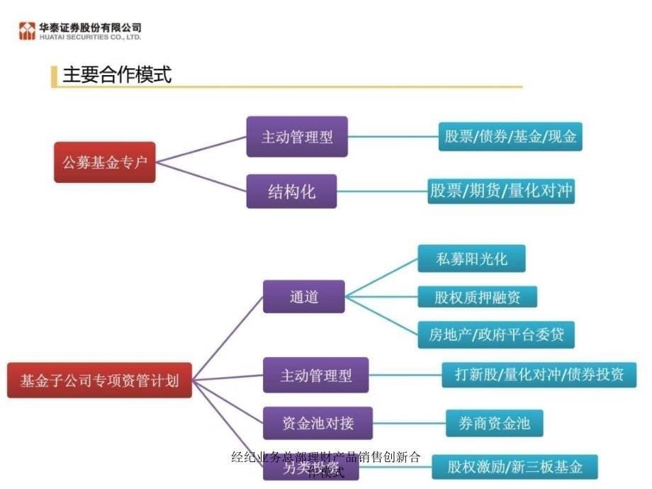 经纪业务总部理财产品销售创新合作模式课件_第5页