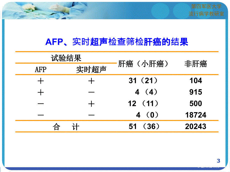 诊断试验课件_第3页