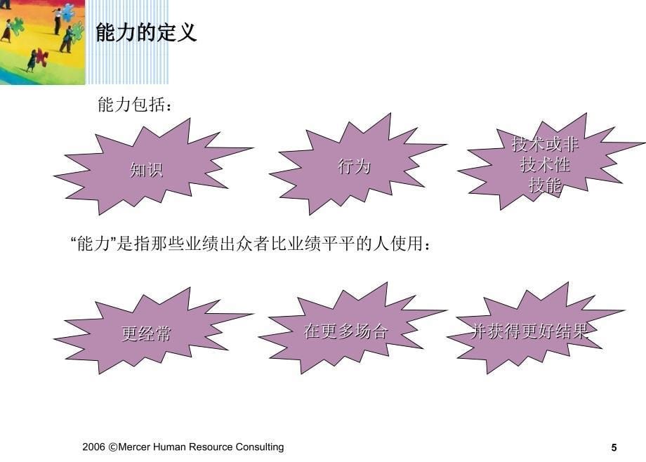 经典实用有价值的企业管理培训能力模型的建立与应用-美世.ppt_第5页