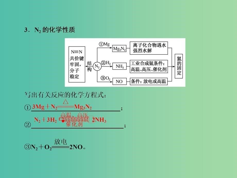 2019届高考化学一轮复习 4.13 氮及其化合物课件.ppt_第5页