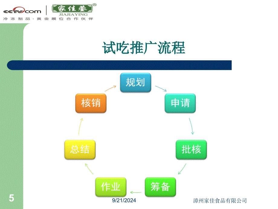 试吃推广操作流程PPT课件_第5页