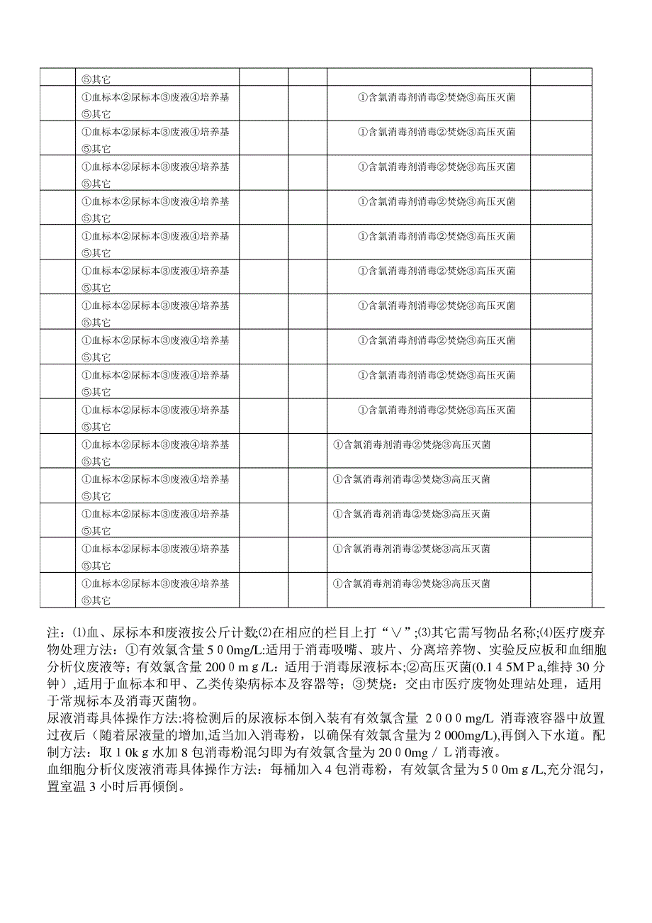 检验科医疗废弃物处理记录表_第2页